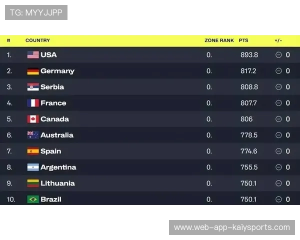 国际篮球发展趋势：NBA与FIBA的差异化与融合。
